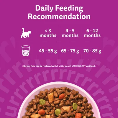 Whiskas Kitten with Chicken Whiskas Kitten with Chicken