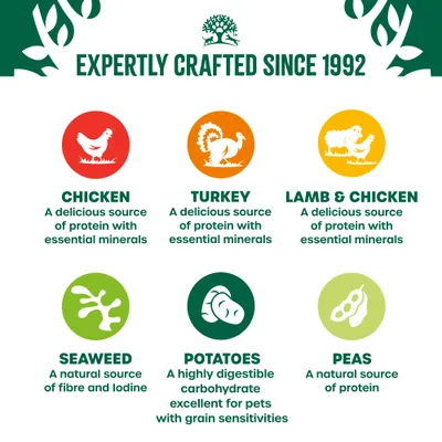 Chicken, turkey, lamb and chicken provide protein with essential minerals. Seaweed offers fibre and iodine. Potatoes are digestible carbohydrates for grain sensitivities. Peas give protein.