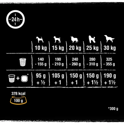 Feeding guide showing daily food amounts by pet weight from 10kg to 30kg, with gram ranges and cup symbols. Calorie content is 378 kcal per 100g. Additional portion details included.