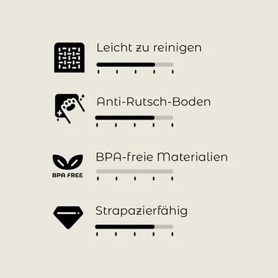 Leicht zu reinigen, Anti-Rutsch-Boden, BPA-freie Materialien, Strapazierfähig. Bewertungsskala mit vier Kriterien, Skala von 1-5 sichtbar.