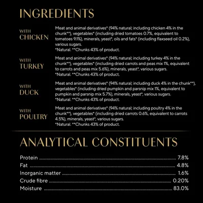 Ingredients: meat and animal derivatives with chicken, turkey, duck or poultry, vegetables, minerals, yeast, oils, sugars. Analytical values: protein 7.8%, fat 4.8%, moisture 83%.