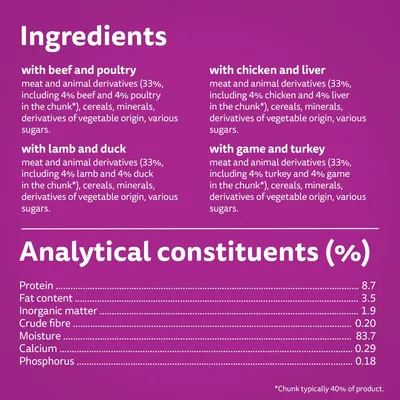Ingredients: meat and animal derivatives with beef, poultry, lamb, duck, chicken, liver, game, turkey. Analytical constituents: protein 8.7%, fat 3.5%, moisture 83.7%, others listed.