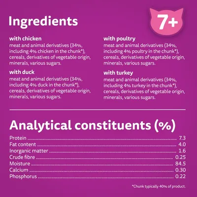 Ingredients: meat and animal derivatives with chicken, duck, poultry or turkey. Analytical constituents: protein 7.3%, fat 4.0%, inorganic matter 1.6%, moisture 84.5%, calcium 0.30%, phosphorus 0.22%.