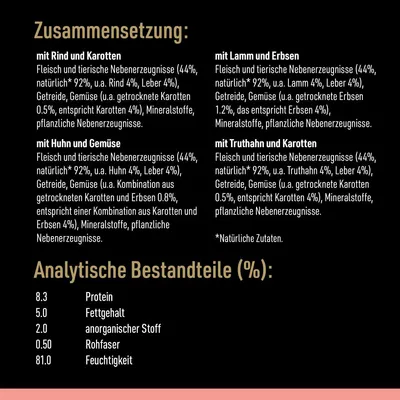Zusammensetzung: Rind, Karotten, Huhn, Gemüse, Lamm, Erbsen, Truthahn. Analytische Bestandteile (%): Protein 8.3, Fettgehalt 5.0, anorganischer Stoff 2.0, Rohfaser 0.50, Feuchtigkeit 81.0.