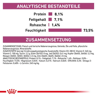 Analytische Bestandteile: Protein 8,1%, Fettgehalt 7,1%, Rohasche 1,4%, Feuchtigkeit 73,5%. Zusammensetzung: Fleisch, tierische Nebenerzeugnisse, Getreide, Öle, Fette, Mineralstoffe.