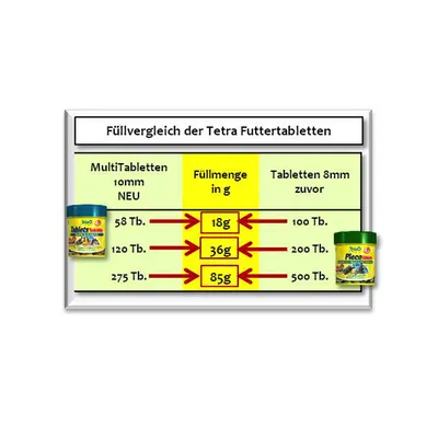 Сравнение на пълнежа на Tetra Futtertabletten: MultiTabletten 10mm НОВИ с 58 бр. (18g), 120 бр. (36g), 275 бр. (85g) спрямо предишни таблетки 8mm с 100 бр., 200 бр., 500 бр.