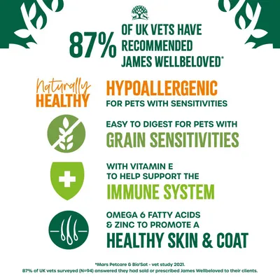 87% of UK vets recommended James Wellbeloved. Hypoallergenic for sensitivities, grain free, supports immune system with vitamin E, promotes healthy skin and coat with omega 6 and zinc.