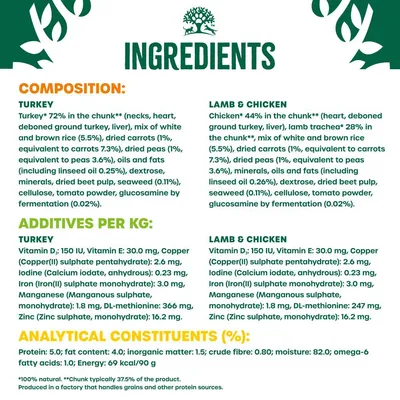 Ingredients, additives per kg, and analytical constituents for turkey and lamb & chicken recipes, including percentages of meat, vegetables, vitamins, minerals, and nutritional values.
