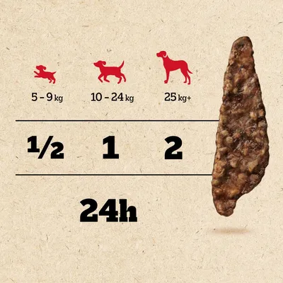 Feeding guide showing 5-9kg: half piece, 10-24kg: one piece, 25kg and above: two pieces per 24 hours. Product piece shown on right.
