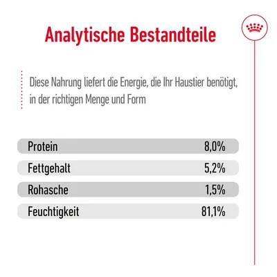 Analitički sastojci: protein 8,0%, sadržaj masti 5,2%, sirovi pepeo 1,5%, vlaga 81,1%. Ova hrana pruža energiju u odgovarajućoj količini i obliku.
