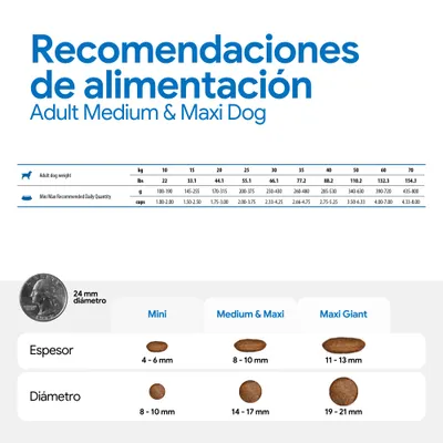 Cantidades recomendadas para Adult Medium & Maxi Dog: cantidades según el peso en kg y lbs, tamaños de croquetas Mini, Medium & Maxi Giant con diámetro y grosor en mm. Cantidades recomendadas para Adult Medium & Maxi Dog: cantidades según el peso en kg y lbs, tamaños de croquetas Mini, Medium & Maxi Giant con diámetro y grosor en mm.