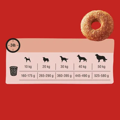 Preporuka hranjenja za pse: 10kg - 160-175g, 20kg - 265-290g, 30kg - 360-395g, 40kg - 445-490g, 50kg - 525-580g dnevno. Simbol za 24-satno razdoblje hranjenja.