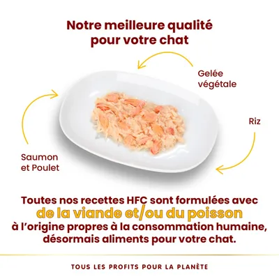 Notre meilleure qualité pour votre chat. Saumon et Poulet, Gelée végétale, Riz. Toutes nos recettes HFC sont formulées avec de la viande et/ou du poisson propres à la consommation humaine.