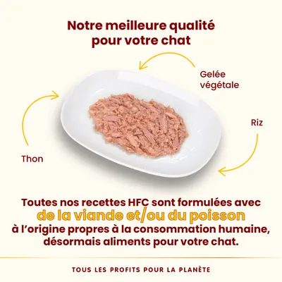 Assiette avec thon, gelée végétale et riz. Texte : Notre meilleure qualité pour votre chat. Recettes HFC à base de viande et/ou poisson propres à la consommation humaine.