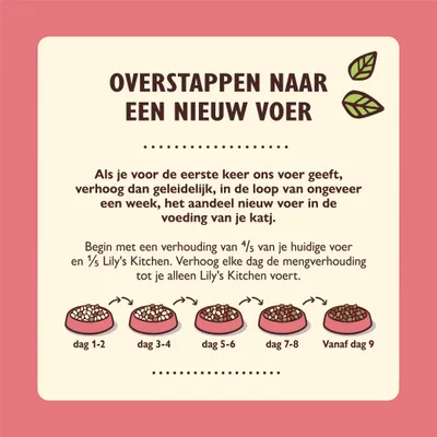 Overstappen naar een nieuw voer: geleidelijke overgang in 7 dagen naar alleen Lily's Kitchen, met mengverhouding per dag afgebeeld. Tekst en illustraties van voerbakjes per fase.