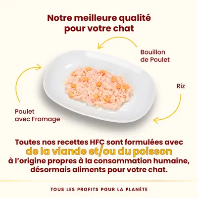 Assiette avec poulet et fromage, bouillon de poulet et riz. Texte : Toutes nos recettes HFC sont formulées avec de la viande et/ou du poisson propres à la consommation humaine.