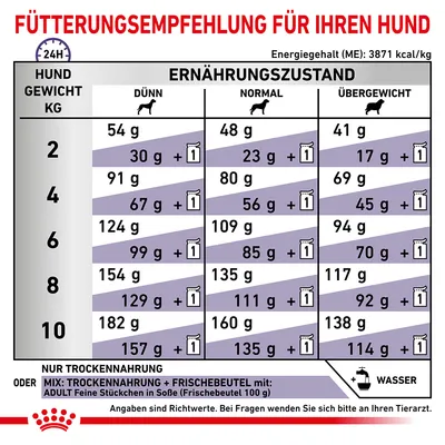 Fütterungsempfehlung für Hunde basierend auf Gewicht und Ernährungszustand: Dünn, Normal, Übergewicht. Angaben für Trockenfutter oder Mix mit Frischebeutel. Energiegehalt: 3871 kcal/kg.