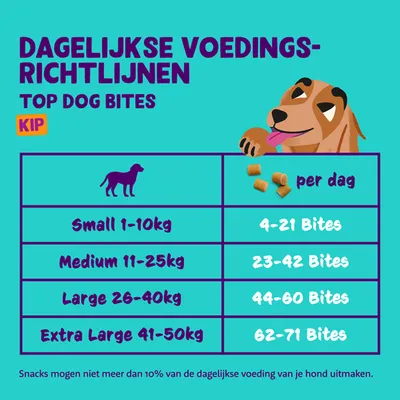 Dagelijkse voedingsrichtlijnen Top Dog Bites kip: Small 1–10 kg 4–21 bites, Medium 11–25 kg 23–42 bites, Large 26–40 kg 44–60 bites, Extra Large 41–50 kg 62–71 bites.