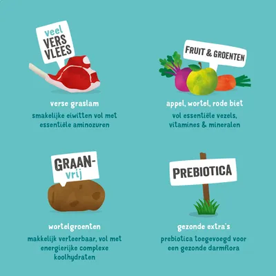 veel vers vlees, verse graslam; fruit & groenten, appel, wortel, rode biet; graanvrij, wortelgroenten; prebiotica, gezonde extra's. Zie afbeelding voor details over ingrediënten en voordelen.