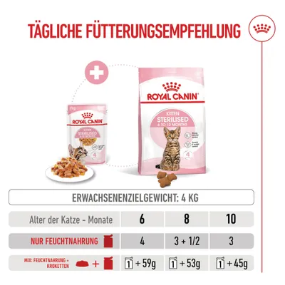 Royal Canin Sterilized Kitten in Gelee