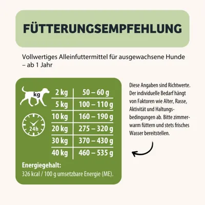 Fütterungsempfehlung für ausgewachsene Hunde ab 1 Jahr: 2 kg 50-60 g, 5 kg 100-110 g, 10 kg 160-190 g, 20 kg 275-320 g, 30 kg 370-430 g, 40 kg 460-535 g. Energiegehalt: 326 kcal/100 g.