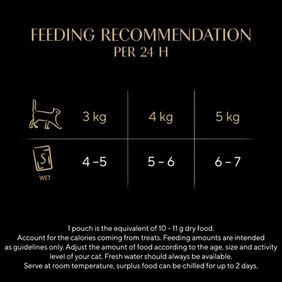 Sheba Fresh & Fine in Gravy Mini Pouches Saver Pack 12 x 50g - Tuna, Cod & Whitefish in Gravy