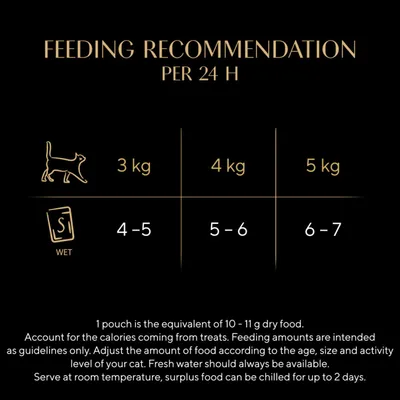 Sheba Fresh & Fine in Gravy Mini Pouches Multibuy 12 x 50g - Beef, Chicken & Lamb in Gravy Sheba Fresh & Fine in Gravy Mini Pouches Multibuy 12 x 50g - Beef, Chicken & Lamb in Gravy