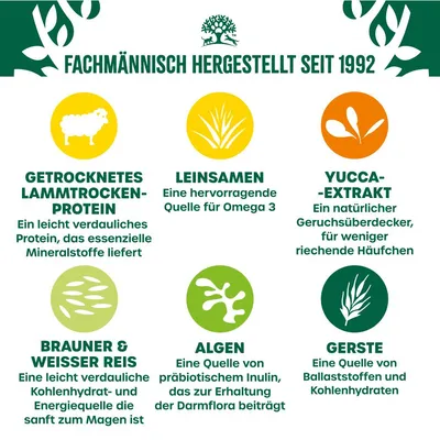 Texte en allemand : Fachmännisch hergestellt seit 1992. Getrocknetes Lammprotein, Leinsamen, Yucca-Extrakt, Brauner & weisser Reis, Algen, Gerste. Description des ingrédients et bienfaits.