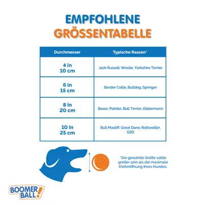 Tableau des tailles Boomer Ball : 10 cm Jack Russell, Westie ; 15 cm Border Collie, Bulldog ; 20 cm Boxer, Pointer ; 25 cm Bull Mastiff, Dogue Allemand, Rottweiler.