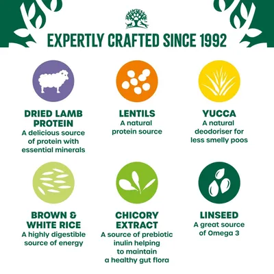 Expertly crafted since 1992. Dried lamb protein, lentils, yucca, brown and white rice, chicory extract, linseed as ingredients with short descriptions in English.