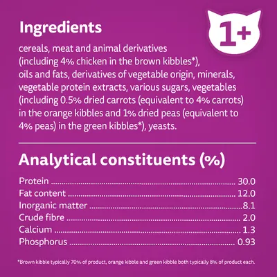 Ingredients: cereals, meat and animal derivatives, oils, fats, minerals, vegetable protein extracts, sugars, vegetables, yeasts. Analytical constituents: protein 30%, fat 12%, fibre 2%.