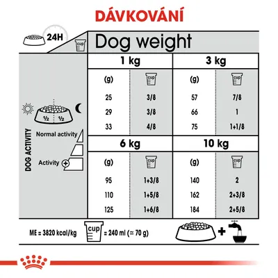 Tabulka dávkování podle hmotnosti psa: 1 kg, 3 kg, 6 kg, 10 kg. Uvedeny gramy a odměrky pro normální a zvýšenou aktivitu. 1 odměrka = 240 ml (cca 70 g). ME = 3820 kcal/kg.