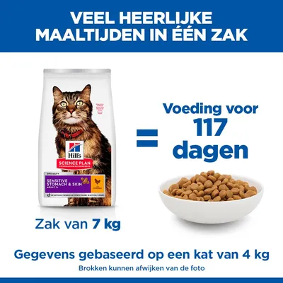 Hill's Science Plan Sensitive Stomach & Skin Adult 1+ Poulet Hill's Science Plan Sensitive Stomach & Skin Adult 1+ Poulet