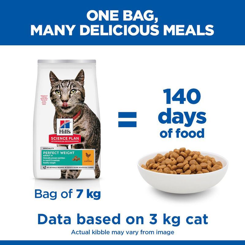 Hill's Science Plan Perfect Weight Adult 1+ Chicken zooplus