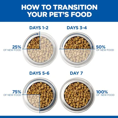 Hill's Science Plan Perfect Weight Adult 1+ Small & Mini with Chicken