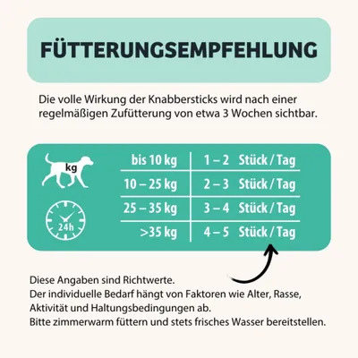 Fütterungsempfehlung: bis 10 kg 1–2 Stück/Tag, 10–25 kg 2–3 Stück/Tag, 25–35 kg 3–4 Stück/Tag, über 35 kg 4–5 Stück/Tag. Angaben sind Richtwerte. Fütterungsempfehlung: bis 10 kg 1–2 Stück/Tag, 10–25 kg 2–3 Stück/Tag, 25–35 kg 3–4 Stück/Tag, über 35 kg 4–5 Stück/Tag. Angaben sind Richtwerte.