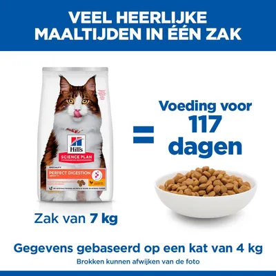 Hill's Science Plan Perfect Digestion Adult Kip Hill's Science Plan Perfect Digestion Adult Kip