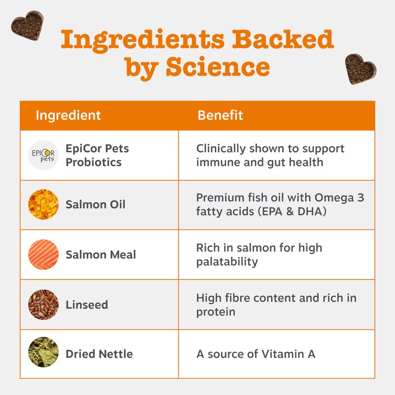 Zesty Paws Aller-Immune Chews laks