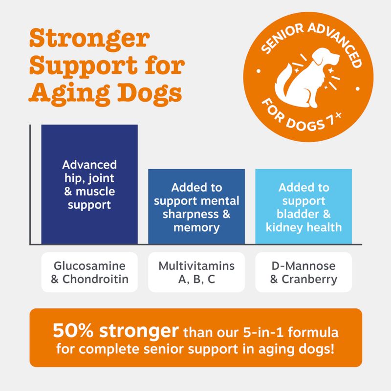Zesty Paws Senior Advanced 9 în 1 Chews Curcan