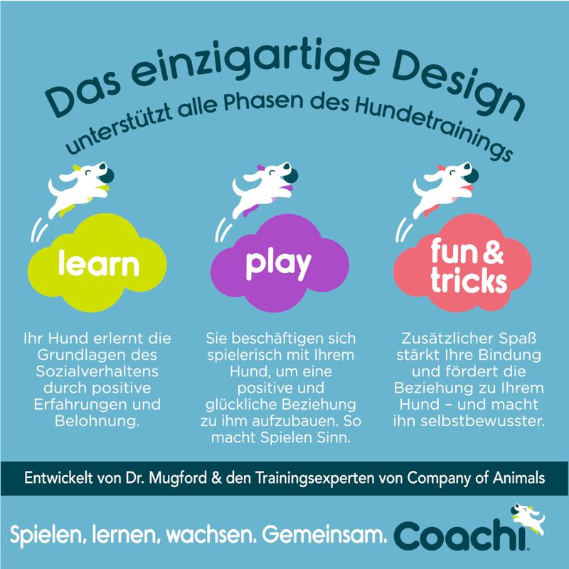Das einzigartige Design unterstützt alle Phasen des Hundetrainings: learn, play, fun & tricks. Entwickelt von Dr. Mugford und Company of Animals. Spielen, lernen, wachsen. Gemeinsam. Coachi.