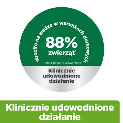 88% zwierząt schudło w warunkach domowych. Klinicznie potwierdzona skuteczność według własnych badań Hill’s.