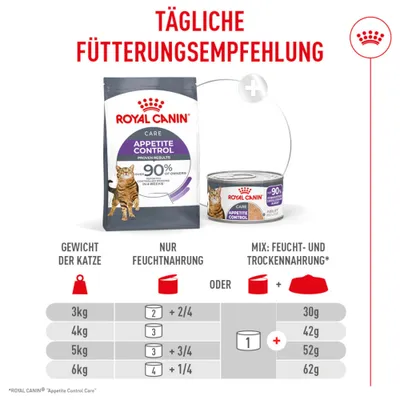 Royal Canin Appetite Control Care AirLift Mousse