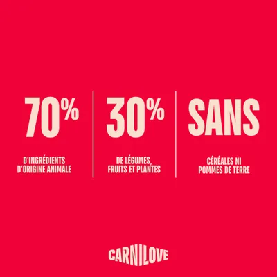 Carnilove Active Adult Agneau et sanglier
