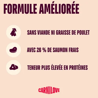 Carnilove Active Large Cat Saumon et Dinde Carnilove Active Large Cat Saumon et Dinde