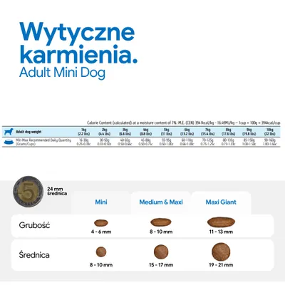 Zalecenia żywieniowe dla Adult Mini Dog: dzienna ilość według masy ciała w gramach i kubkach, porównanie rozmiaru i grubości krokietów dla Mini, Medium i Maxi, Maxi Giant.