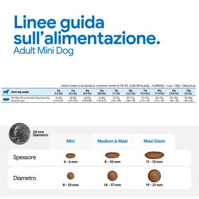 Razioni consigliate per adult mini dog: quantità giornaliera in base al peso in grammi e cup, dimensioni e diametro delle crocchette per mini, medium & maxi, maxi giant indicate.
