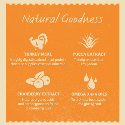 Natural Goodness: TURKEY MEAL, YUCCA EXTRACT, CRANBERRY EXTRACT, OMEGA 3 & 6 OILS met Engelstalige uitleg over eigenschappen en voordelen. Tekst in het Engels.