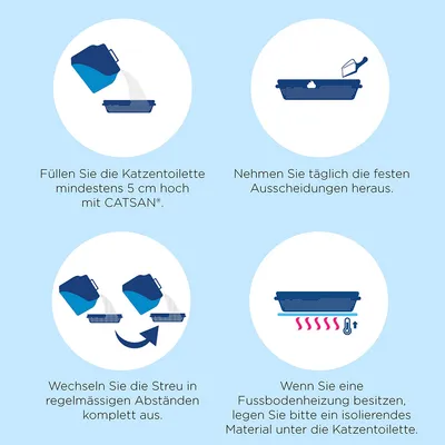Anleitung zur Nutzung von CATSAN®: Katzentoilette mindestens 5 cm hoch füllen, feste Ausscheidungen täglich entfernen, Streu regelmäßig wechseln, isolierendes Material bei Fußbodenheizung verwenden.