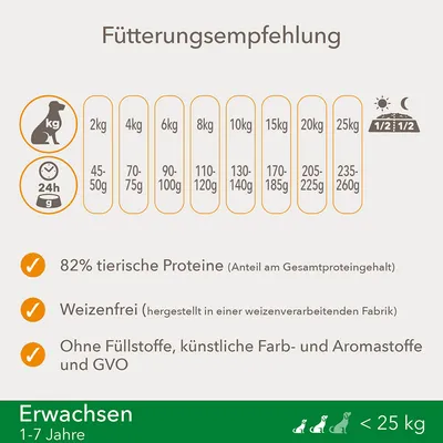 Ruokintaohje koiran painon mukaan: 2 kg 45–50 g, 4 kg 70–75 g, 6 kg 90–100 g, 8 kg 110–120 g, 10 kg 130–140 g, 15 kg 170–185 g, 20 kg 205–225 g, 25 kg 235–260 g. Teksti saksaksi.