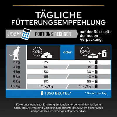Tägliche Fütterungsempfehlung für Katzen nach Gewicht: 2kg - 25g oder 5 Beutel, 3kg - 40g oder 15 Beutel, 4kg - 50g oder 30 Beutel. Details auf der Verpackungsrückseite.